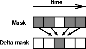 \begin{figure}
\begin{center}
\psfig{figure=graphics/delta_win.eps,width=0.5\columnwidth}\end{center}\vspace{-4mm}
\end{figure}