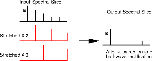 Harmonic Removal with FACTOR=3