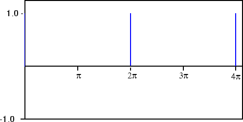 \begin{figure}
\begin{center}
\psfig {figure=graphics/impulsewave.eps,width=0.9\columnwidth}\end{center}\vspace{-4mm}
\end{figure}