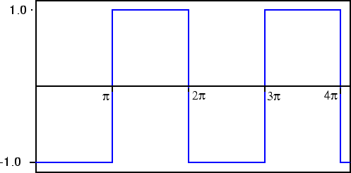 \begin{figure}
\begin{center}
\psfig {figure=graphics/squarewave.eps,width=0.9\columnwidth}\end{center}\vspace{-4mm}
\end{figure}
