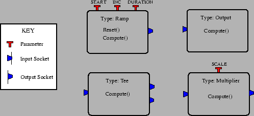 \begin{figure}\begin{center}
\psfig{figure=graphics/primitive.eps,width=0.9\columnwidth}\end{center}\vspace{-4mm}
\end{figure}
