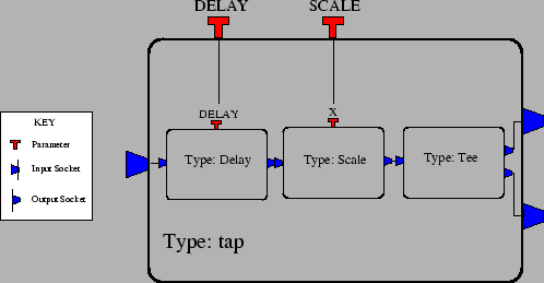 \begin{figure}\begin{center}
\psfig{figure=graphics/tap.eps,width=0.9\columnwidth}\end{center}\vspace{-4mm}
\end{figure}