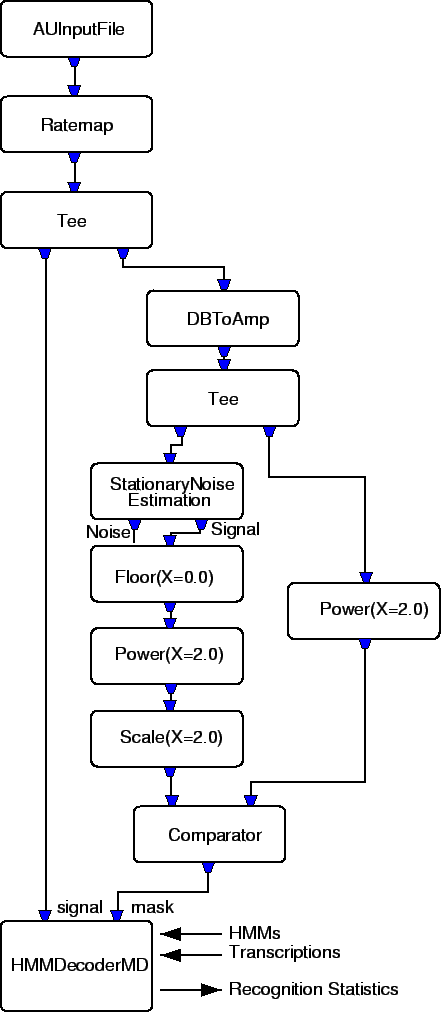 \begin{figure}\begin{center}
\psfig{figure=graphics/md_example.eps,width=0.8\columnwidth}\end{center}\vspace{-4mm}
\end{figure}