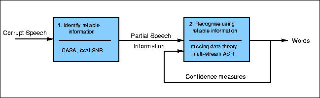 (Diagram illustrating the general approach)