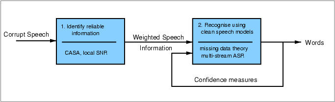 (Diagram illustrating the general approach)