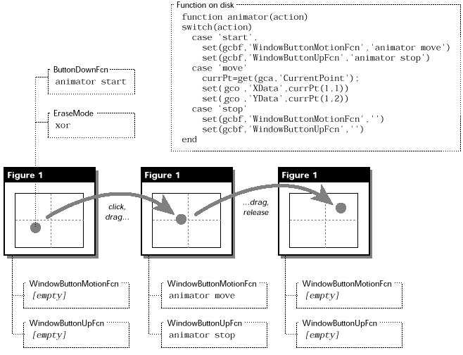 Animate with WindowButtonMotionFcn