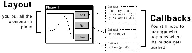 GUI callbacks