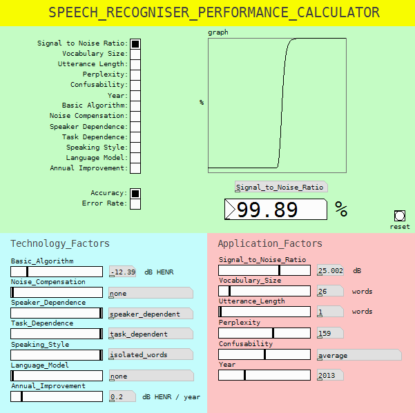 PerfCalc